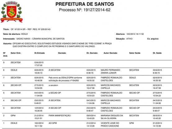 Quadro da Prefeitura de Santos - Processo 19127/2014-62